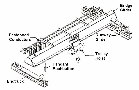 1-20t-Single-Girder-Overhead-Crane-LD-LDA-.gif