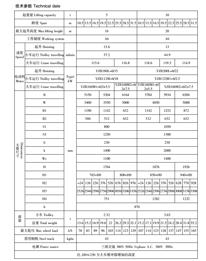 QY Overhead Insulated Crane