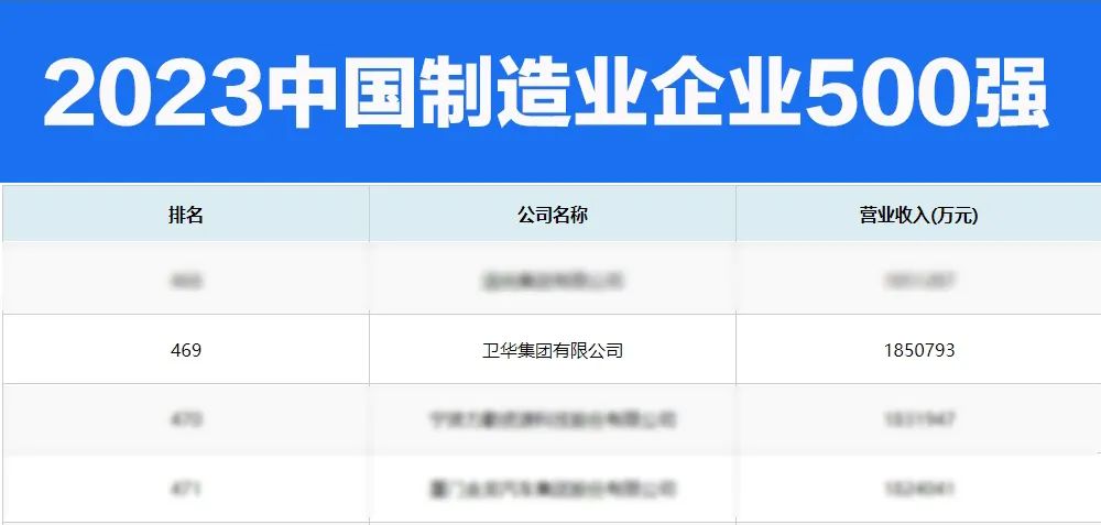 weihuacranegroup